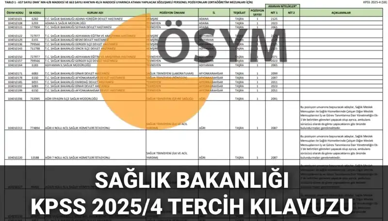 2025 Sağlık Bakanlığı Personel Alımı: 15 Bin 342 Kadro için Tercih Kılavuzu Yayınlandı