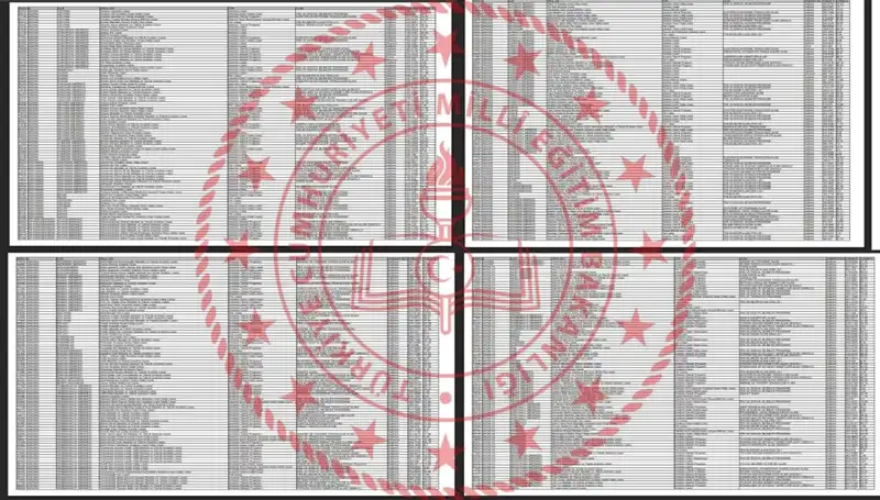 2025 LGS Taban Puanları Açıklandı: Öğrencilerin Tercih Rehberi